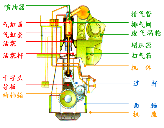 柴油發(fā)動機解剖演示臺結(jié)構(gòu) 柴油發(fā)動機解剖演示臺結(jié)構(gòu)