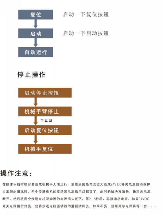 工業(yè)機械手實訓裝置 工業(yè)機械手實訓裝置
